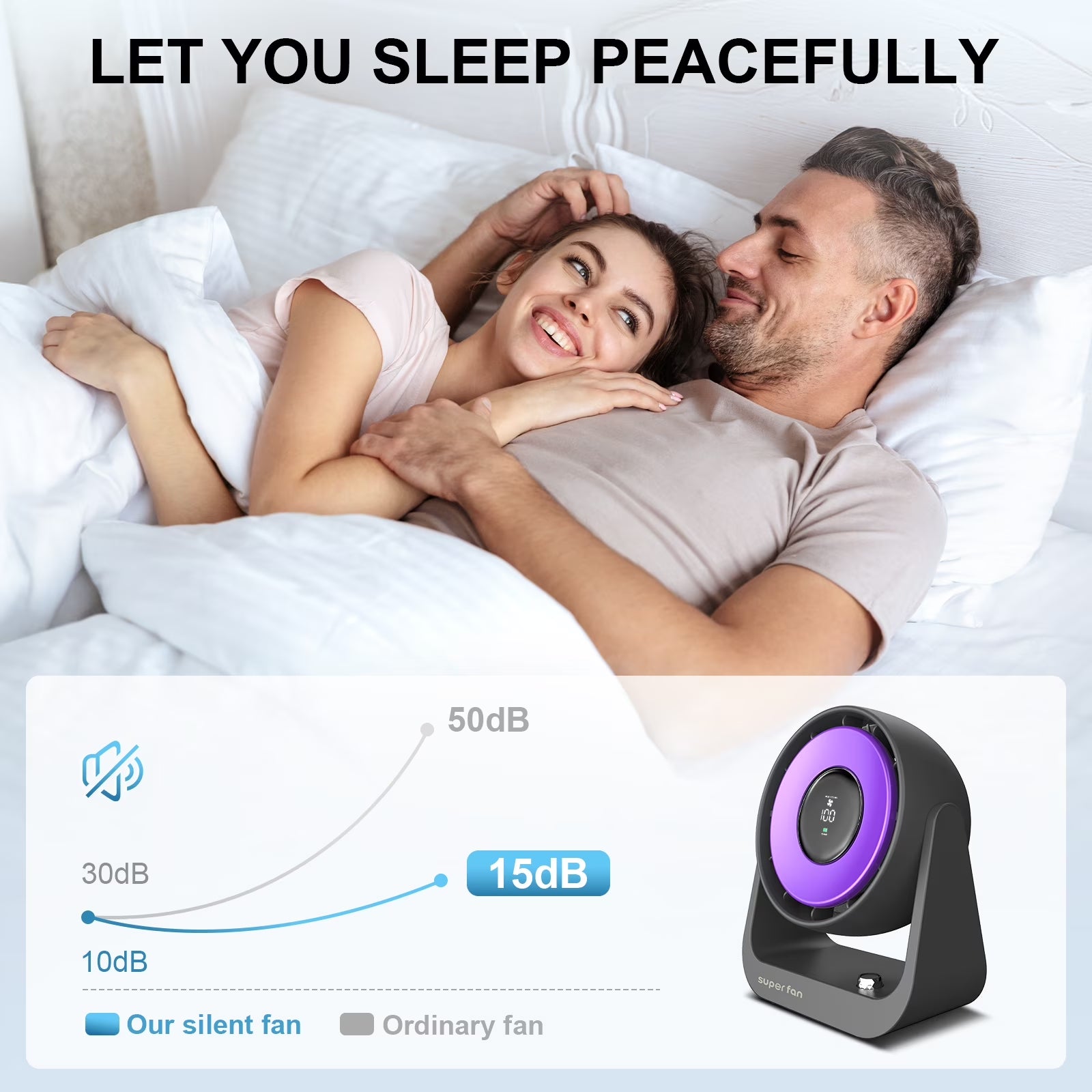 Small Desk Fan, Portable Tabletop Fan with Smart Digital Display, 100 Speeds Rechargeable Personal Fan for Bedroom Office Home